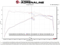 aFe Takeda Momentum Pro Dry S Cold Air Intake System 2021 Toyota Supra L4 2.0L Turbo - My Store