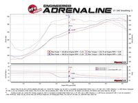aFe MACHForce XP 2.5in Cat - Back Exhaust System w/ Black Tip Nissan Frontier 17 - 19 V8 - 5.6L - My Store