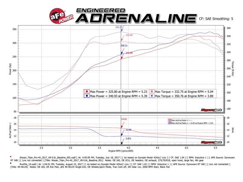 aFe MACH Force - Xp 2 - 1/2in Cat - Back Exhaust System w/ Polished Tip 16 - 17 Nissan Titan XD V8 5.6L - My Store