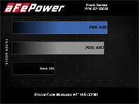 aFe Track Series Open Element Intake Nissan Patrol (Y61) 17 - 24 L6 - 4.8L - My Store