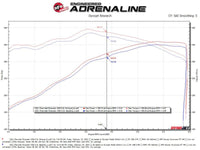 aFe Gemini XV 4in to Dual 3in 304 SS Cat - Back Exhaust w/ Cutout 19 - 21 GM Silverado/Sierra V8 - 6.2L - My Store