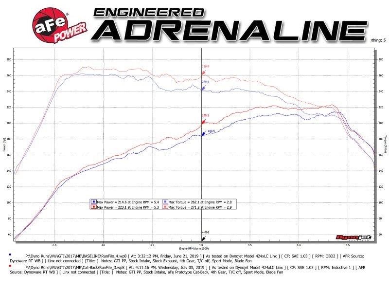 aFe MACHForce XP 3in - 2.5in SS Exhaust Cat - Back 15 - 17 Volkswagen GTI (MKVII) L4 - 2.0L (t) - Black - My Store