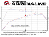 aFe MACHForce XP 3in - 2.5in SS Exhaust Cat - Back 15 - 17 Volkswagen GTI (MKVII) L4 - 2.0L (t) - Black - My Store