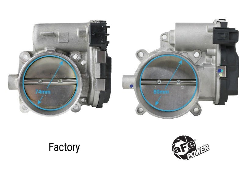 aFe 11 - 23 Dodge Challenger / 11 - 23 Dodge Charger 80mm Throttle Body - My Store