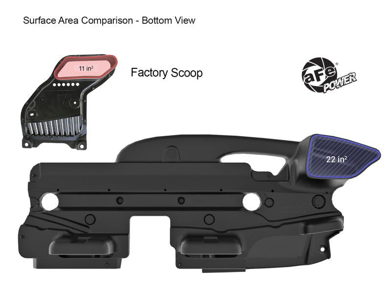 aFe Momentum Dynamic Air Scoop For Intake kits 50 - 70119D and 50 - 70119R - My Store