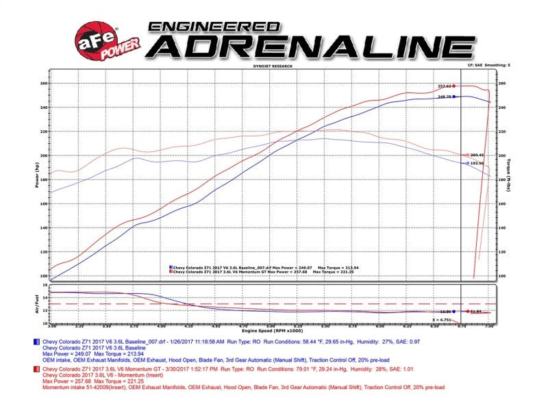 aFe Momentum GT PRO 5R Stage - 2 Si Intake System, GM Silverado/Sierra 17 - 19 V6 3.6L - My Store