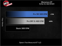 aFe Momentum GT Pro DRY S Stage - 2 Si Intake System, GM Trucks/SUVs 99 - 07 V8 (GMT800) - My Store