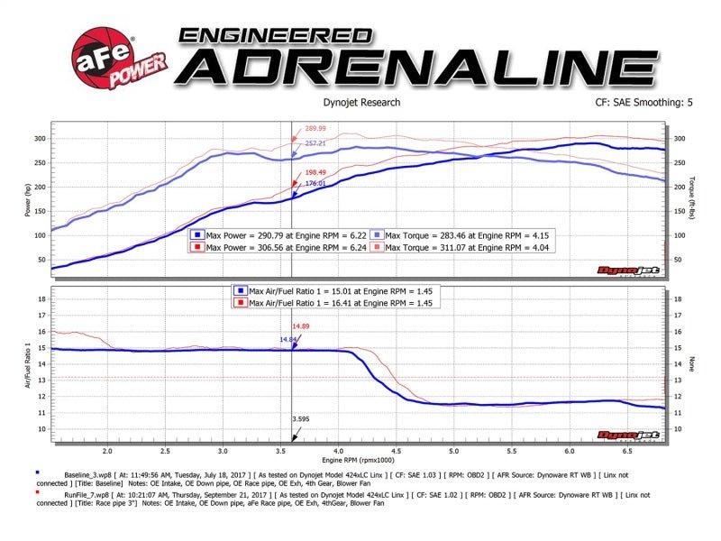 aFe Twisted Steel 3in Rear Down - Pipe/Mid Pipe 2017+ Honda Civic Type R I4 2.0L (t) - My Store