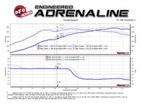 aFe Twisted Steel 3in Rear Down - Pipe/Mid Pipe 2017+ Honda Civic Type R I4 2.0L (t) - My Store