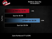 aFe 23 - 25 GM Colorado/Canyon L4 - 2.7L (t) BladeRunner Aluminum Hot & Cold Charge Pipe Kit - Red - My Store