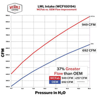 Datasheet