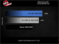aFe 07 - 21 Toyota Tundra V8 - 5.7L w/ Magnuson Supercharger Momentum GT CAIS w/ Pro DRY S Filter - My Store