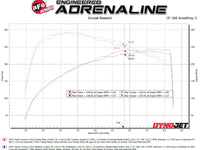 aFe 2024+ Toyota Tacoma BladeRunner 2.5in & 3in Aluminum Hot & Cold Charge Pipe Kit - Red - My Store