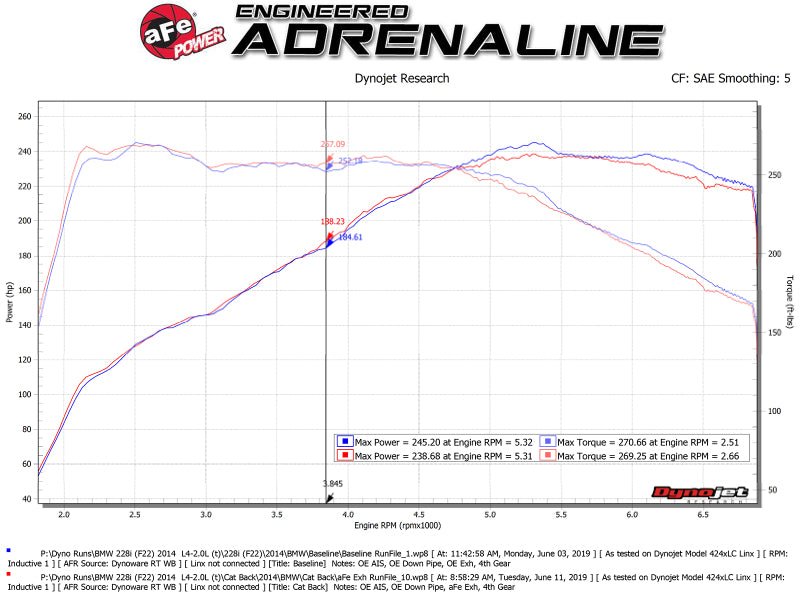aFe MACH Force - Xp 2 - 1/2in 304SS Cat Back Exh w/Polished Tips 14 - 16 BMW 228i (F22/23) L4 - 2.0L (t) N20 - My Store