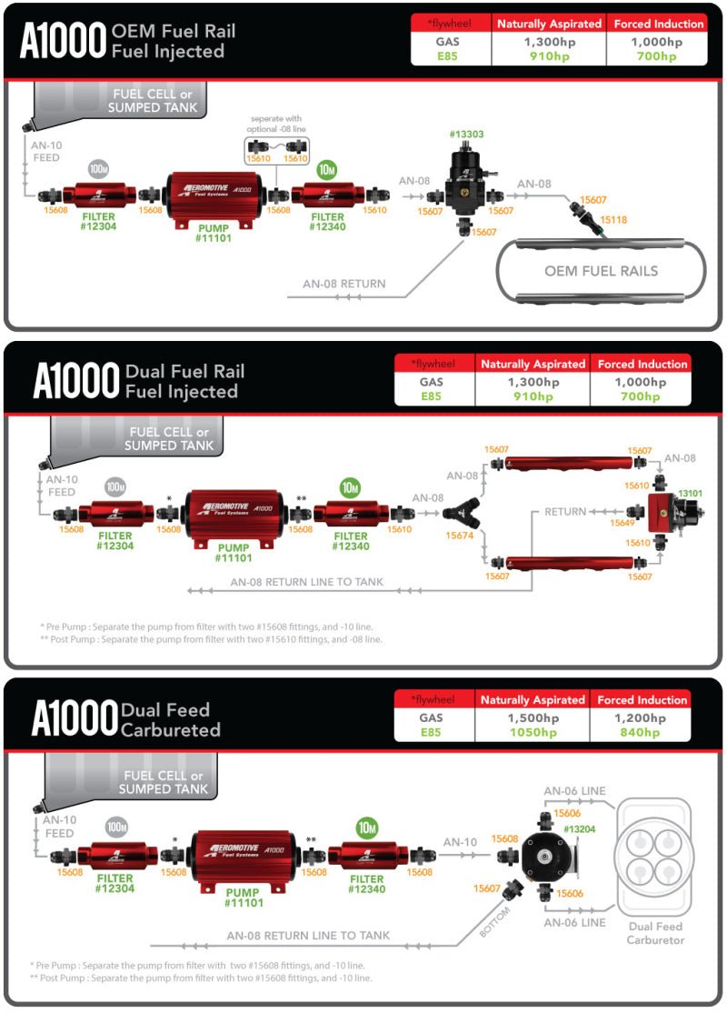 Aeromotive A1000 Fuel Pump - EFI or Carbureted Applications - My Store