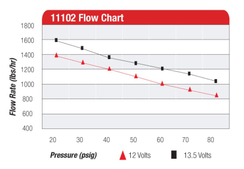 Aeromotive Pro - Series Fuel Pump - EFI or Carbureted Applications - My Store