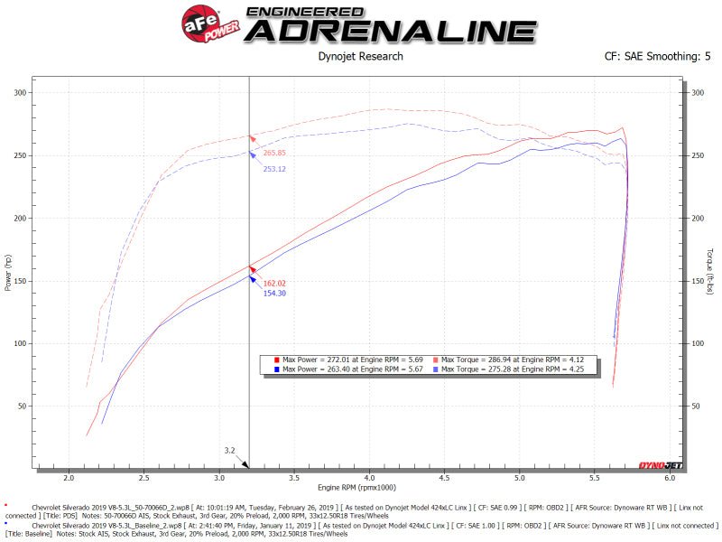 aFe Momentum GT Pro DRY S Cold Air Intake System 19 - 21 GM SUV 5.3L V8 - My Store