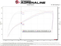 aFe Momentum GT Pro DRY S Cold Air Intake System 19 - 21 GM SUV 5.3L V8 - My Store