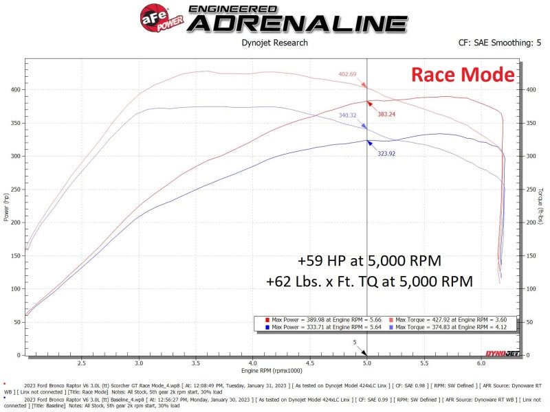 aFe Scorcher Module 22 - 23 Ford Bronco Raptor V6 3.0L - My Store