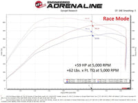 aFe Scorcher Module 22 - 23 Ford Bronco Raptor V6 3.0L - My Store