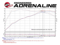 aFe MagnumFORCE Intake Stage - 2 Pro DRY S 2017 BMW 330i (F3x) L4 - 2.0L (t) B48 - My Store