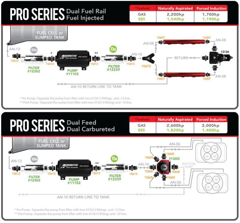 Aeromotive Pro - Series Fuel Pump - EFI or Carbureted Applications - My Store