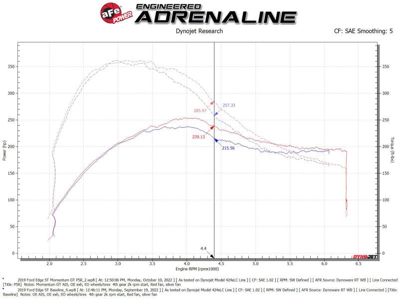 aFe Momentum GT Pro 5R Cold Air Intake System 19 - 23 Ford Edge ST V6 - 2.7L (tt) - My Store