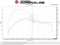 aFe Momentum GT Pro 5R Cold Air Intake System 19 - 23 Ford Edge ST V6 - 2.7L (tt) - My Store