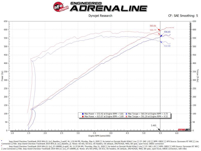aFe Track Series Carbon Fiber Pro 5R AIS - 19 - 20 Jeep Grand Cherokee Trackhawk 6.2L - My Store