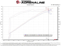 aFe Track Series Carbon Fiber Pro 5R AIS - 19 - 20 Jeep Grand Cherokee Trackhawk 6.2L - My Store