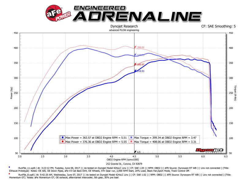aFe POWER Momentum GT Pro Dry S Intake System 2017 Ford F - 150 Raptor V6 - 3.5L (tt) EcoBoost - My Store