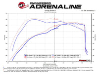 aFe Momentum GT Pro 5R Cold Air Intake System 2017 Ford F - 150 Raptor V6 - 3.5L (tt) EcoBoost - My Store