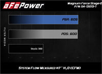 aFe Magnum FORCE Open Element Intake w/ Pro 5R Filter Nissan Patrol (Y61) 17 - 24 L6 - 4.8L - My Store