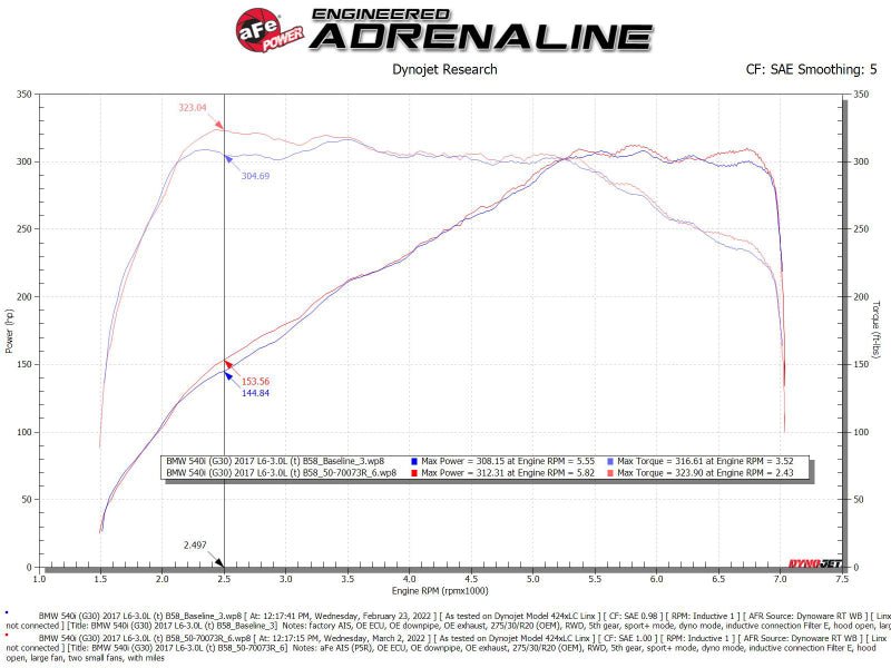 aFe POWER Momentum GT Pro 5R Intake System 17 - 21 BMW 540i (G30) L6 - 3.0L (t) B58 - My Store