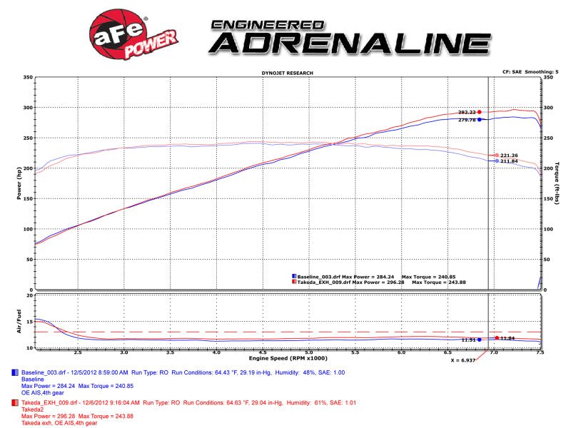 aFe Takeda 2 - 1/2in 304SS Cat - Back Exhaust Infiniti G37 08 - 13/Q60 14 - 15 V6 - 3.7 w/ Carbon Fiber Tips - My Store