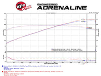aFe Takeda 2 - 1/2in 304SS Cat - Back Exhaust Infiniti G37 08 - 13/Q60 14 - 15 V6 - 3.7 w/ Carbon Fiber Tips - My Store