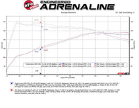 aFe POWER Takeda 2021 Toyota Supra 2.0L (t) 2.5in - 3in 304 SS CB Exhaust w/ Black Tips - My Store