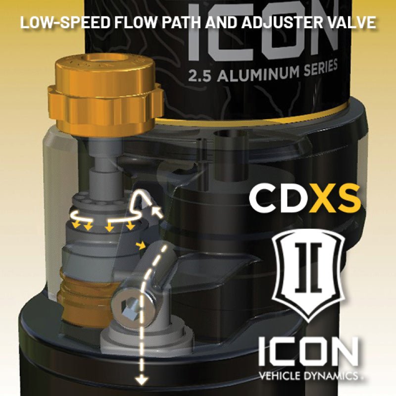 ICON 21 - 24 F150 Tremor 2.5 Series VS RR CDXS Coilover Kit - My Store
