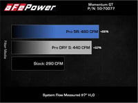 aFe 20 - 22 Nissan Frontier V6 - 3.8L Momentum GT Cold Air Intake System w/ Pro 5R Filter - My Store