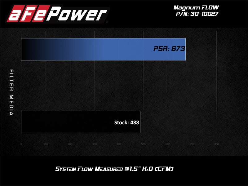 aFe MagnumFLOW Air Filters OER P5R A/F P5R Toyota Landcruiser 98 - 074Runner V8 03 - 09 - My Store
