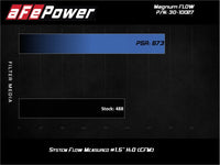 aFe MagnumFLOW Air Filters OER P5R A/F P5R Toyota Landcruiser 98 - 074Runner V8 03 - 09 - My Store