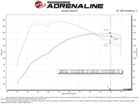 aFe POWER Momentum GT Pro Dry S Intake System 14 - 15 Ford Fiesta ST L4 - 1.6L (t) - My Store