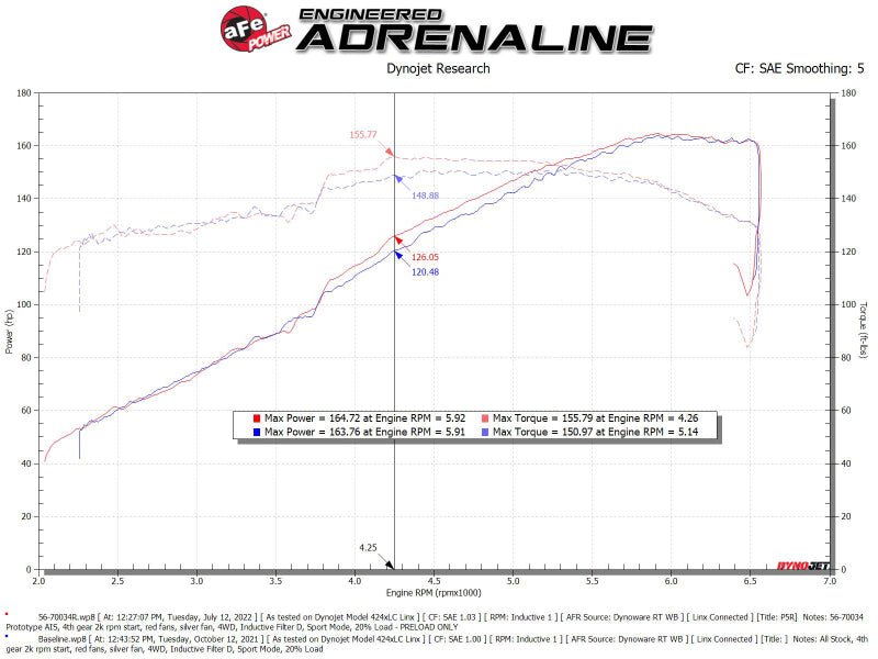aFe Takeda Momentum Pro Dry S Cold Air Intake System 19 - 22 Toyota RAV4 L4 - 2.5L - My Store