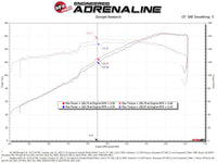 aFe Takeda Momentum Pro Dry S Cold Air Intake System 19 - 22 Toyota RAV4 L4 - 2.5L - My Store