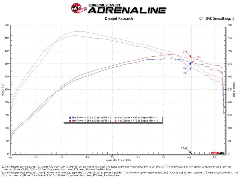 aFe 17 - 24 Ford F - 150 Track Series Blue Kevlar Carbon Fiber C/A Intake System w/Black Pro 5R Filter - My Store