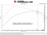 aFe 17 - 24 Ford F - 150 Track Series Blue Kevlar Carbon Fiber C/A Intake System w/Black Pro 5R Filter - My Store