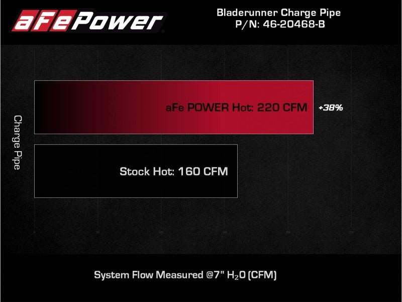 aFe BladeRunner 2.5in Red IC Tube Hot Side w/ Coupling & Clamp Kit 2016 GM Colorado/Canyon 2.8L - My Store