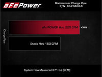 aFe BladeRunner 2.5in Red IC Tube Hot Side w/ Coupling & Clamp Kit 2016 GM Colorado/Canyon 2.8L - My Store