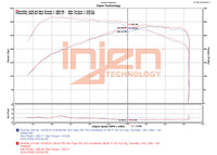 Datasheet