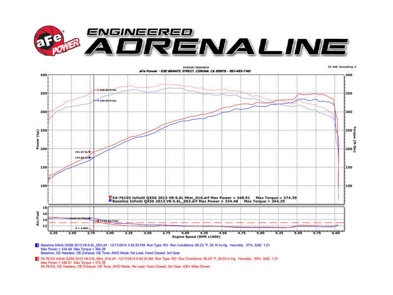 aFe Momentum Sealed Intake Nissan Armada 17 - 24/ Patrol 10 - 24 (Y62)/Infiniti QX80 14 - 24/ QX56 11 - 13 - My Store